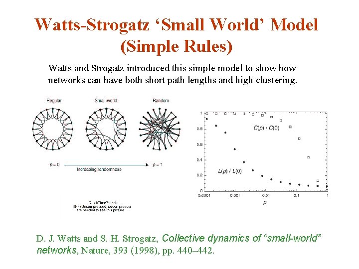 Watts-Strogatz ‘Small World’ Model (Simple Rules) Watts and Strogatz introduced this simple model to