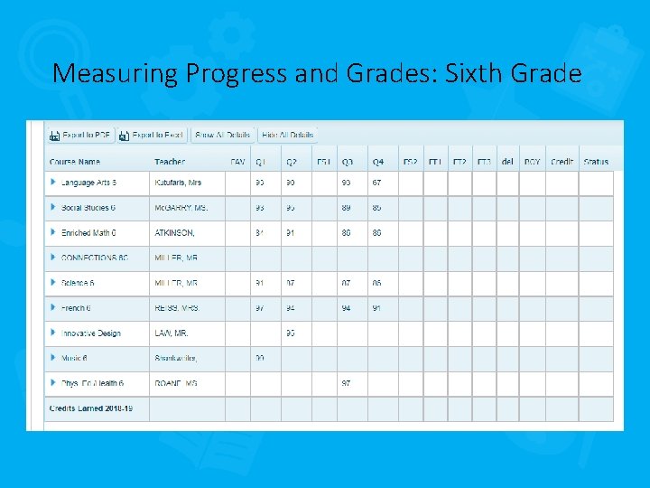 Measuring Progress and Grades: Sixth Grade 