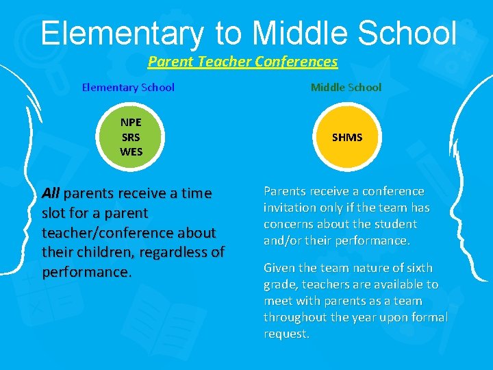 Elementary to Middle School Parent Teacher Conferences Elementary School Middle School NPE SRS WES
