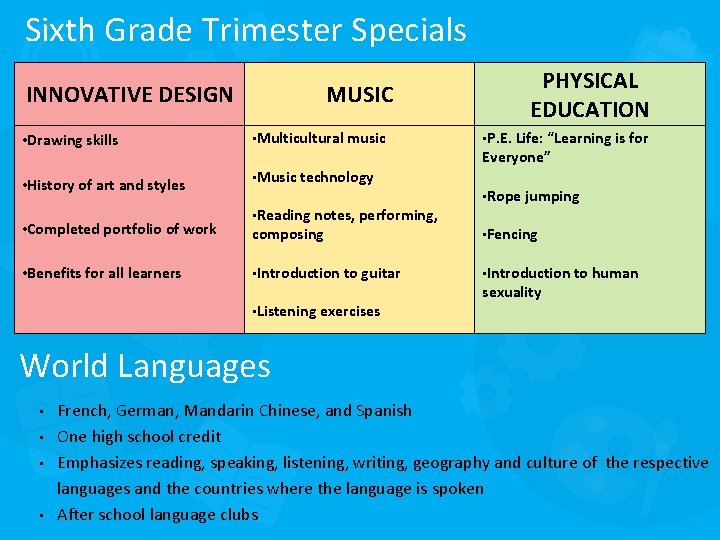 Sixth Grade Trimester Specials INNOVATIVE DESIGN • Drawing skills • History of art and