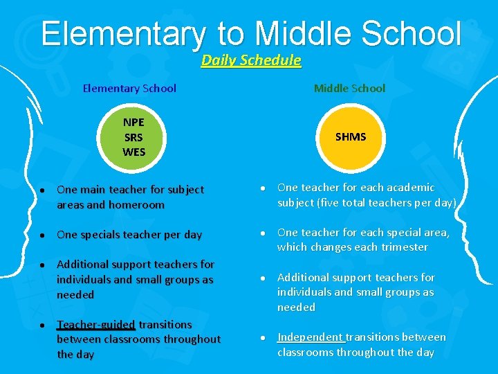 Elementary to Middle School Daily Schedule Elementary School Middle School NPE SRS WES SHMS