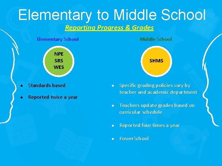 Elementary to Middle School Reporting Progress & Grades Elementary School Middle School NPE SRS