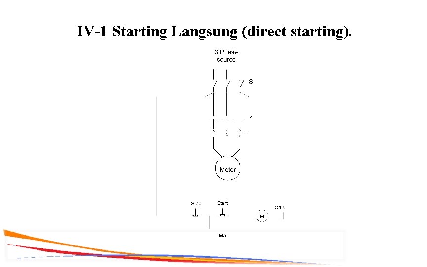 IV-1 Starting Langsung (direct starting). 
