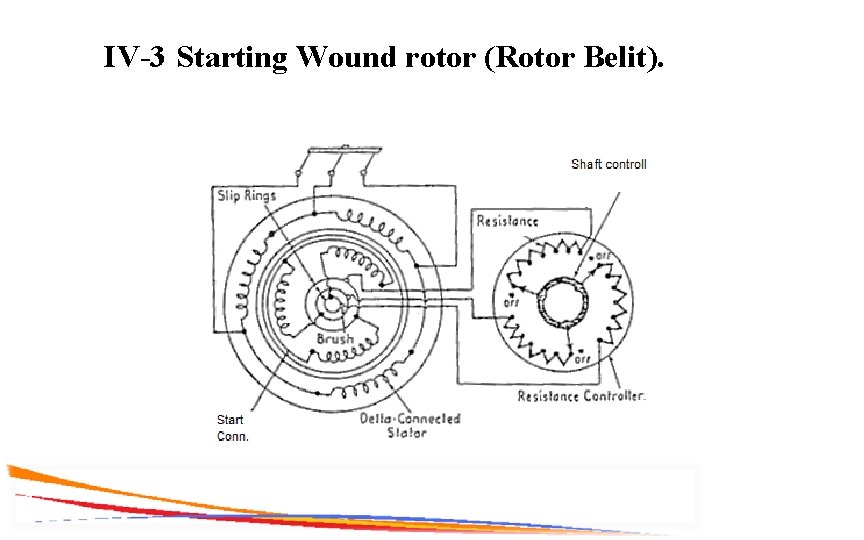 IV-3 Starting Wound rotor (Rotor Belit). 