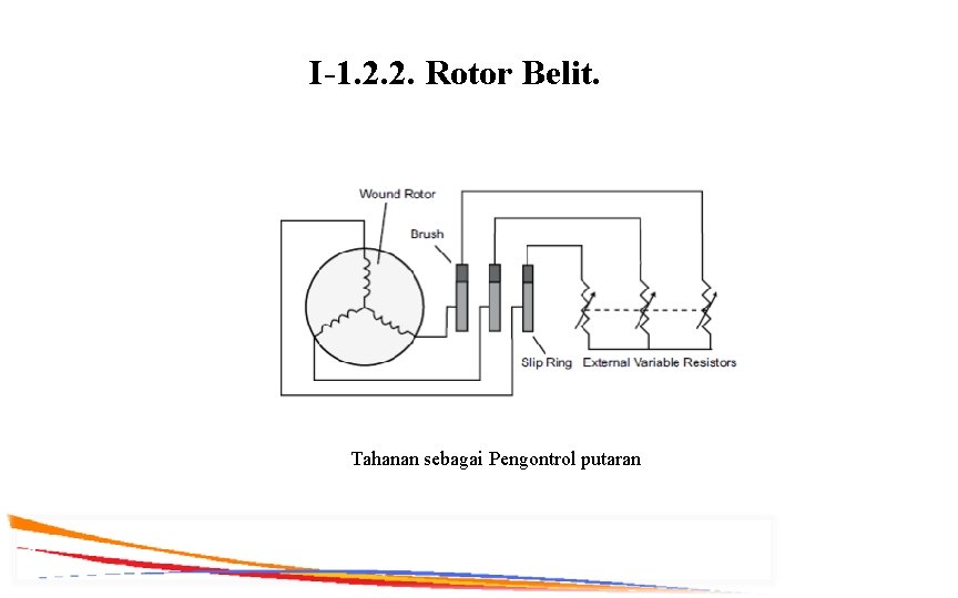 I-1. 2. 2. Rotor Belit. Tahanan sebagai Pengontrol putaran 