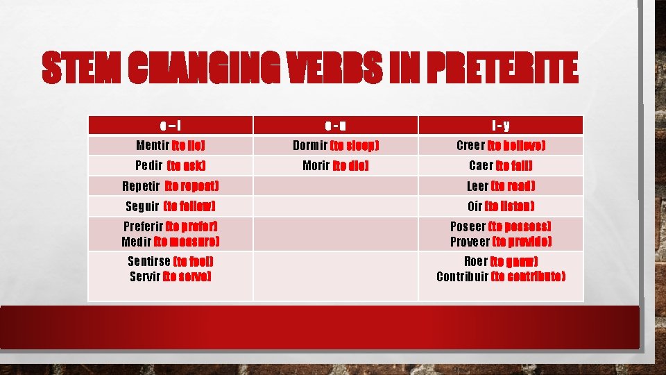 STEM CHANGING VERBS IN PRETERITE e–i o-u i-y Mentir (to lie) Dormir (to sleep) STEM CHANGING VERBS IN PRETERITE e–i o-u i-y Mentir (to lie) Dormir (to sleep)