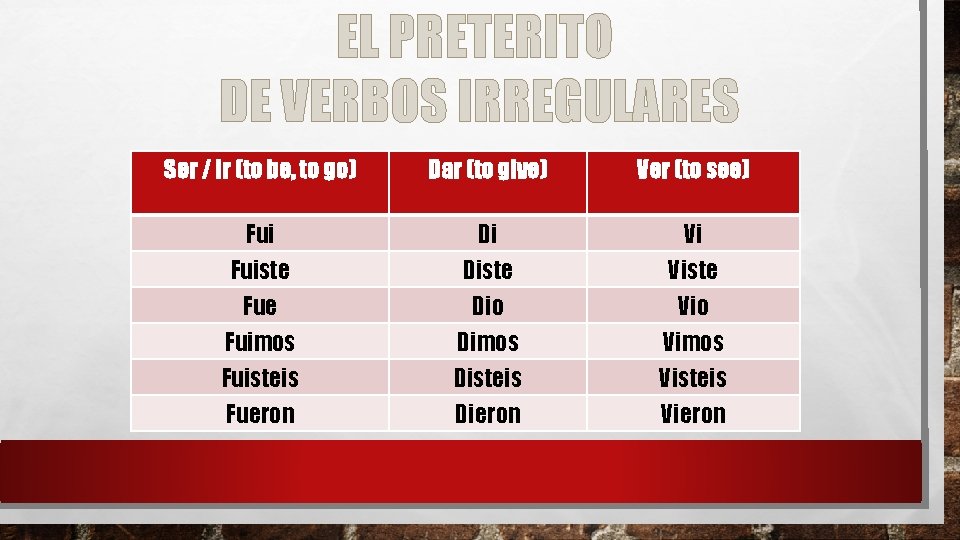 EL PRETERITO DE VERBOS IRREGULARES Ser / Ir (to be, to go) Dar (to EL PRETERITO DE VERBOS IRREGULARES Ser / Ir (to be, to go) Dar (to