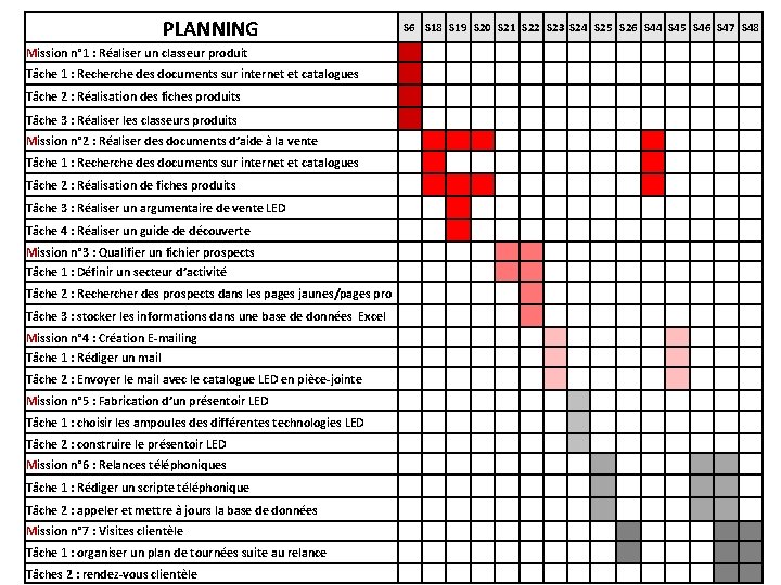 PLANNING Mission n° 1 : Réaliser un classeur produit Tâche 1 : Recherche des