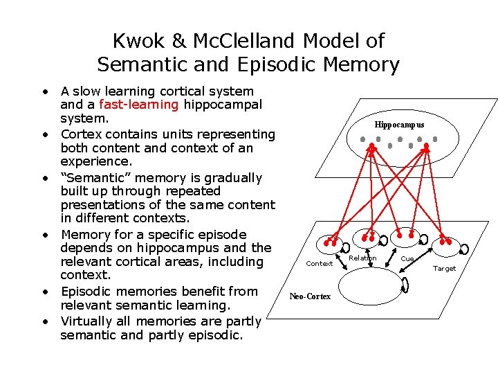 Kwok & Mc. Clelland Model of Semantic and Episodic Memory • A slow learning