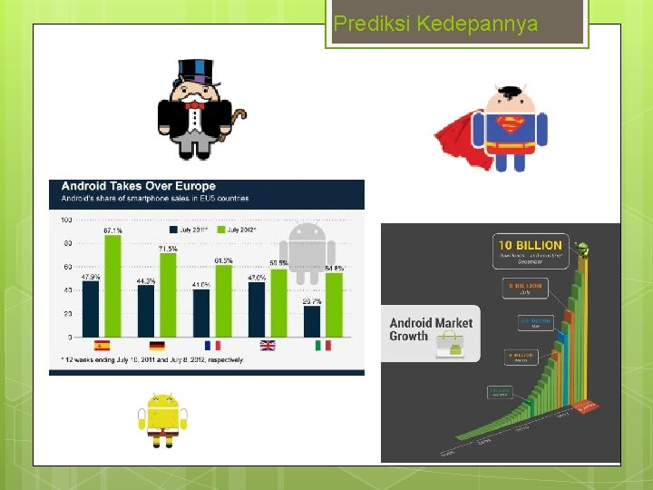 Prediksi Kedepannya 