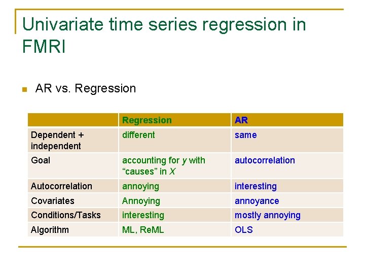 Univariate time series regression in FMRI n AR vs. Regression AR Dependent + independent