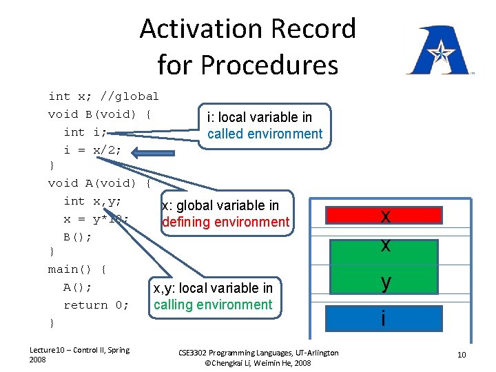Activation Record for Procedures int x; //global void B(void) { i: local variable in