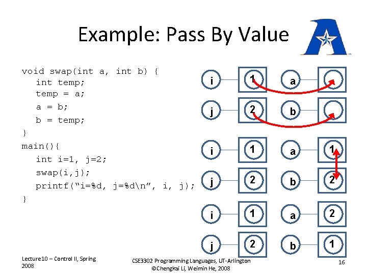 Example: Pass By Value void swap(int a, int b) { int temp; temp =