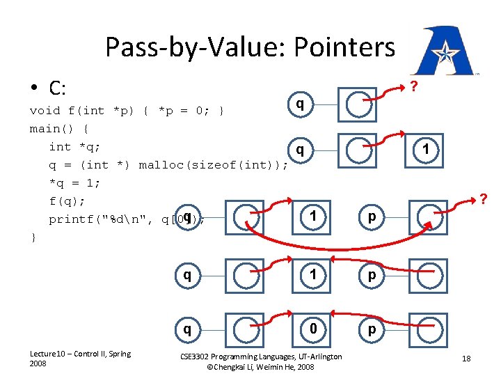 Pass-by-Value: Pointers • C: ? q void f(int *p) { *p = 0; }