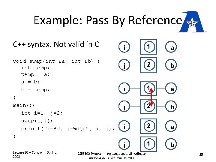 Example: Pass By Reference C++ syntax. Not valid in C void swap(int &a, int