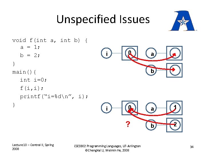 Unspecified Issues void f(int a, int b) { a = 1; b = 2;