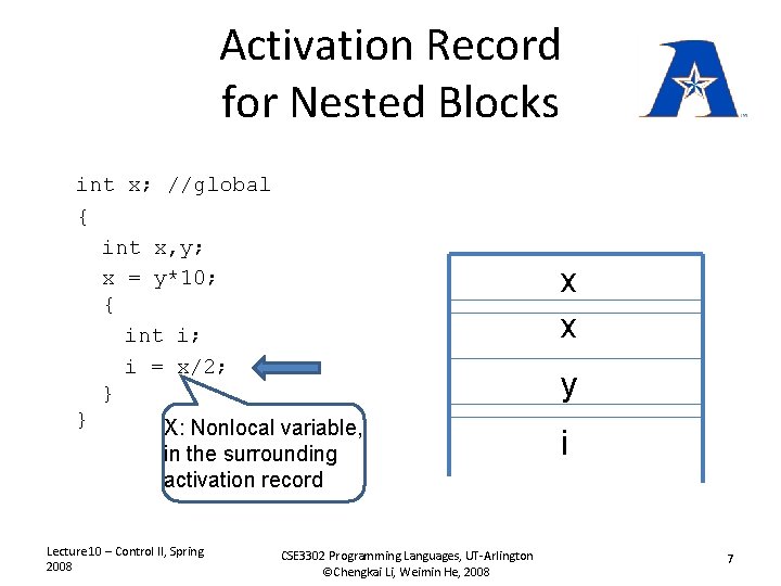 Activation Record for Nested Blocks int x; //global { int x, y; x =