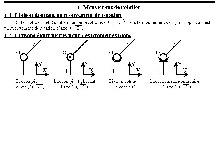 1 - Mouvement de rotation 1. 1 - Liaison donnant un mouvement de rotation