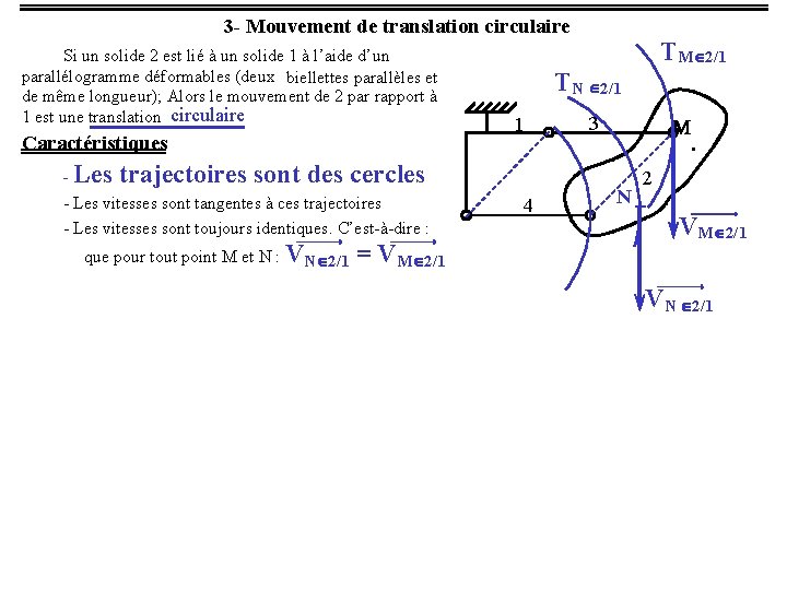 3 - Mouvement de translation circulaire Si un solide 2 est lié à un