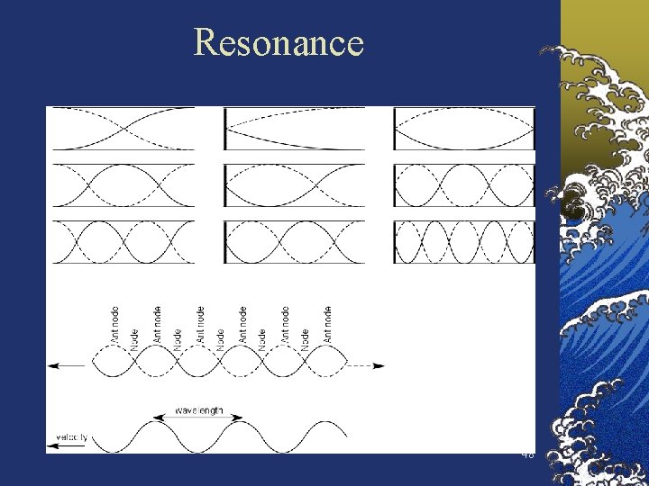 What Resonated Waves and Vibrations 1 Types of Waves Mechanical