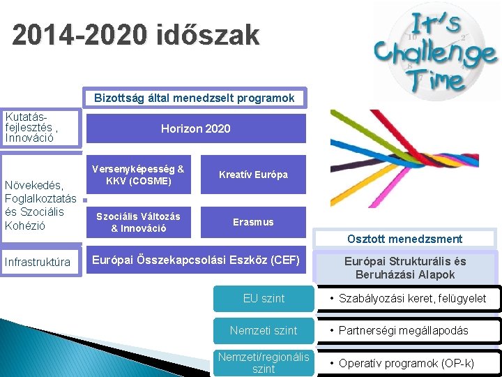 2014 -2020 időszak Bizottság által menedzselt programok Kutatásfejlesztés , Innováció Növekedés, Foglalkoztatás és Szociális