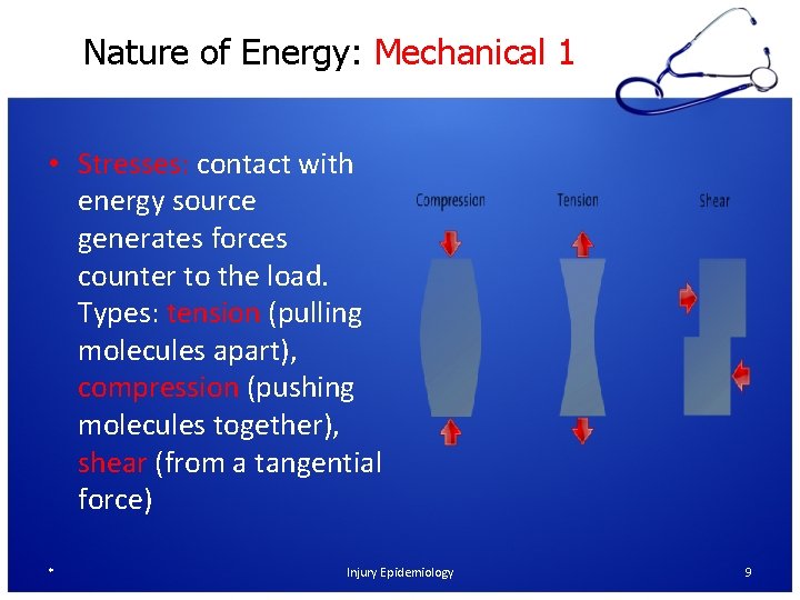 Nature of Energy: Mechanical 1 • Stresses: contact with energy source generates forces counter