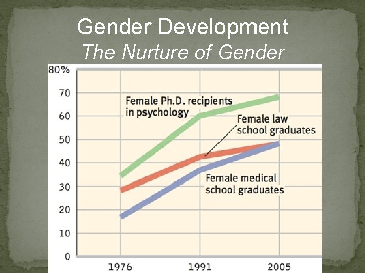 Gender Development The Nurture of Gender 