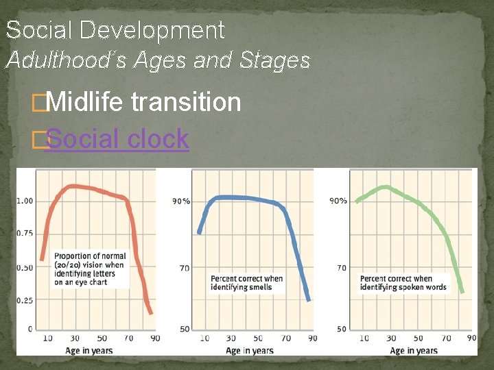 Social Development Adulthood’s Ages and Stages �Midlife transition �Social clock 