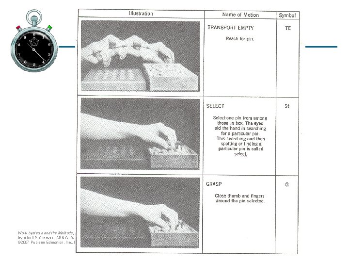 Therbligs Work Systems and the Methods, Measurement, and Management of Work by Mikell P.