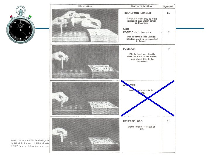 Therbligs Work Systems and the Methods, Measurement, and Management of Work by Mikell P.