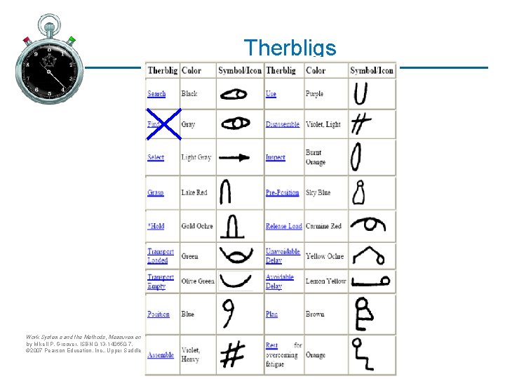 Therbligs Work Systems and the Methods, Measurement, and Management of Work by Mikell P.