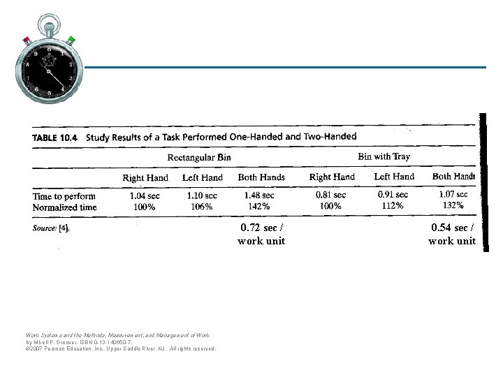 0. 72 sec / work unit Work Systems and the Methods, Measurement, and Management