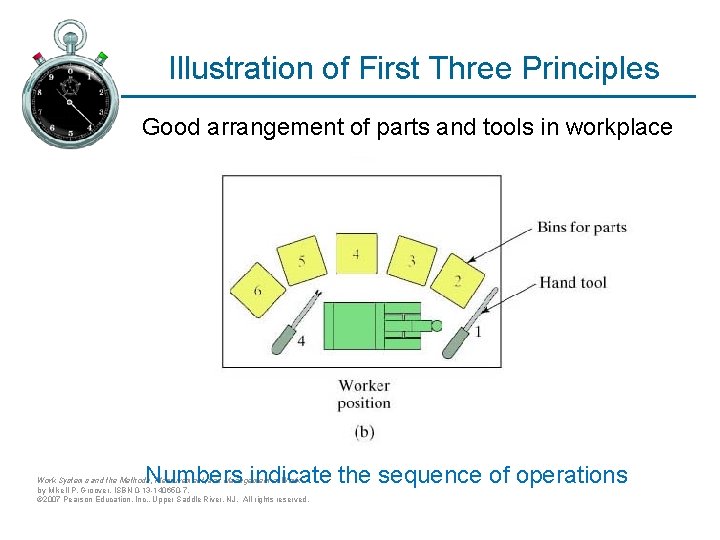 Illustration of First Three Principles Good arrangement of parts and tools in workplace Numbers