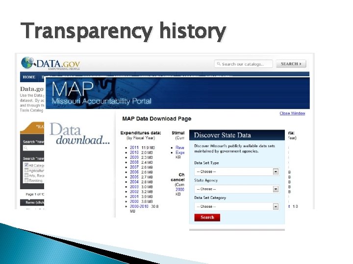 Transparency history 