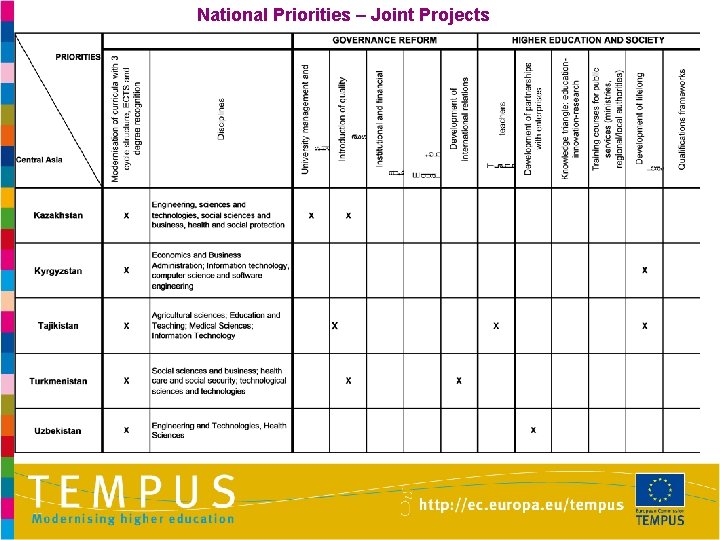National Priorities – Joint Projects 