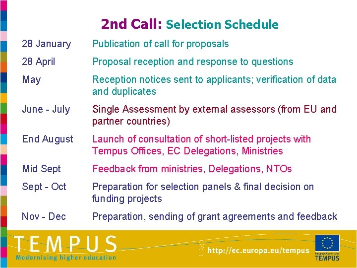 2 nd Call: Selection Schedule 28 January Publication of call for proposals 28 April