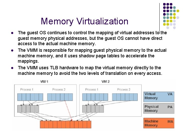 Memory Virtualization l l l The guest OS continues to control the mapping of