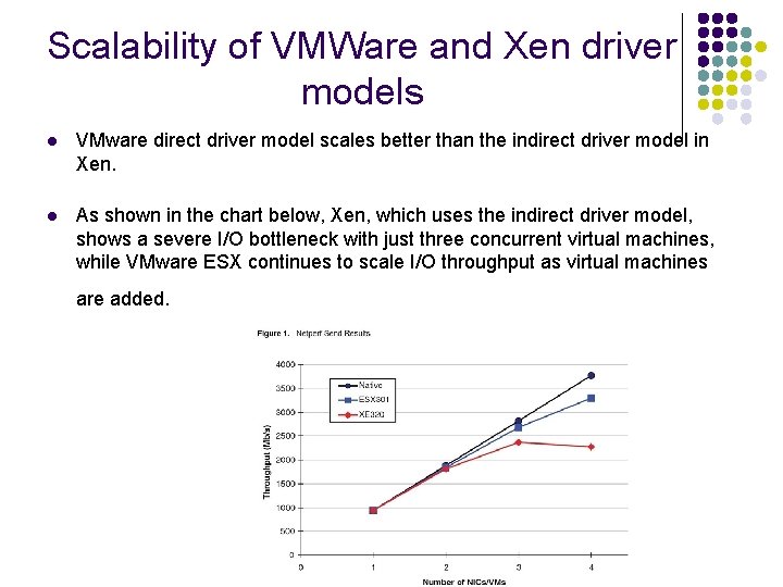 Scalability of VMWare and Xen driver models l VMware direct driver model scales better