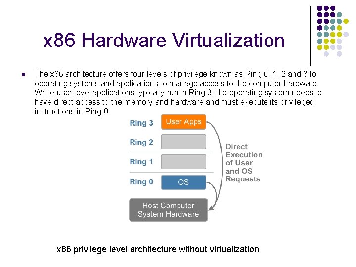 x 86 Hardware Virtualization l The x 86 architecture offers four levels of privilege