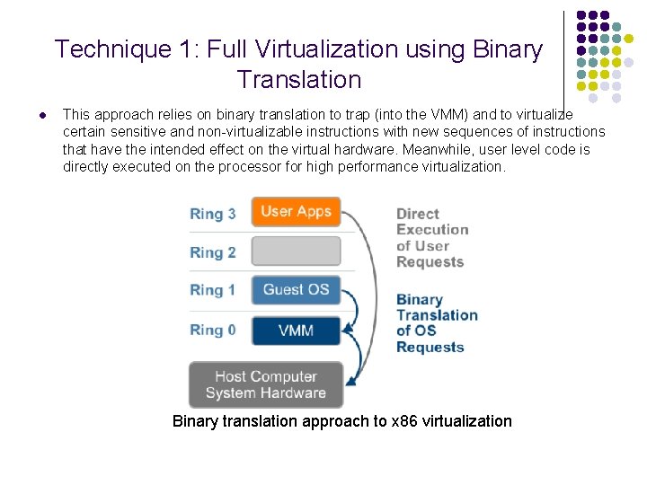 Technique 1: Full Virtualization using Binary Translation l This approach relies on binary translation