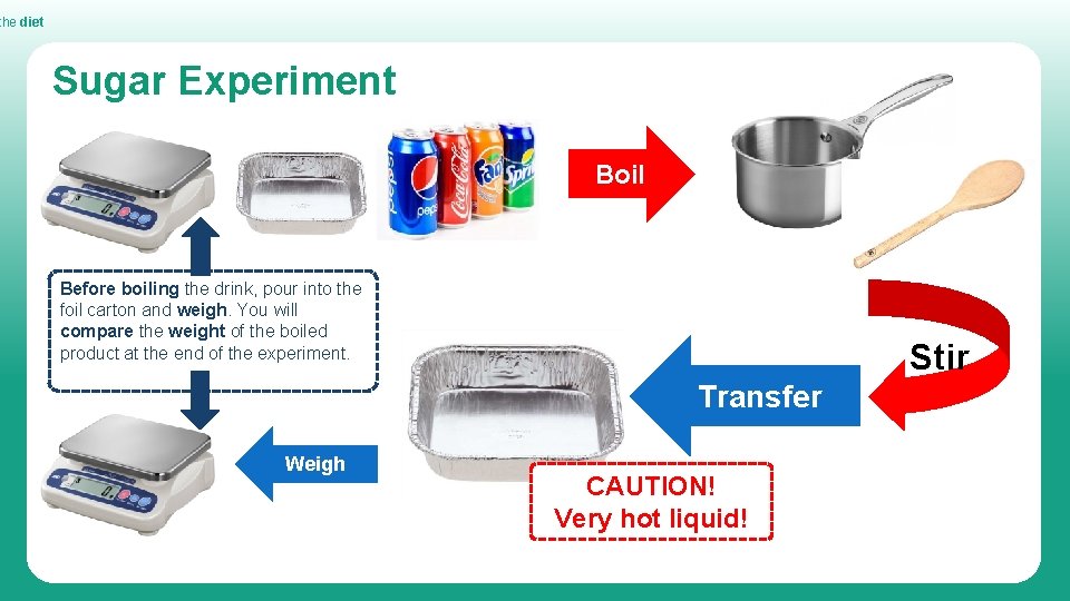 the diet Sugar Experiment Boil Before boiling the drink, pour into the foil carton