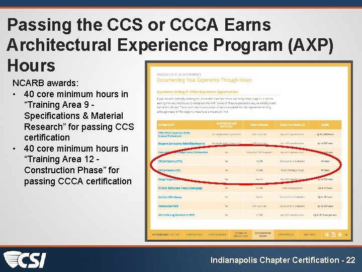 Passing the CCS or CCCA Earns Architectural Experience Program (AXP) Hours NCARB awards: •