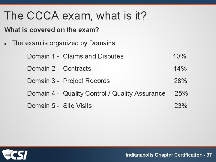 The CCCA exam, what is it? What is covered on the exam? The exam