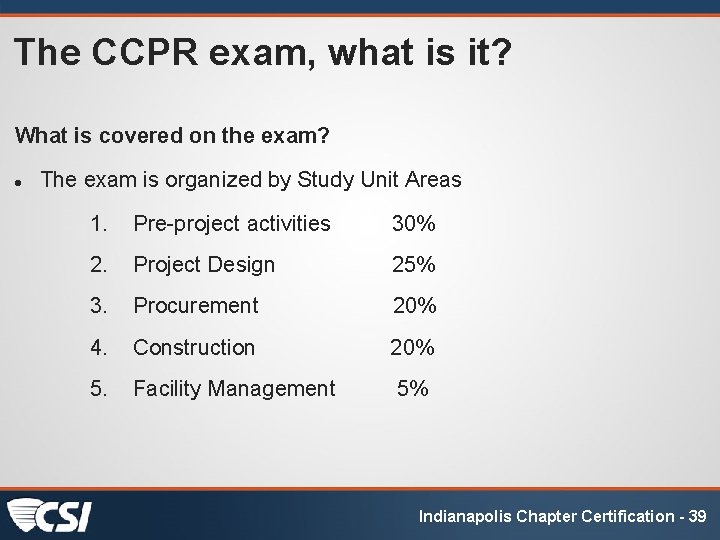 The CCPR exam, what is it? What is covered on the exam? The exam