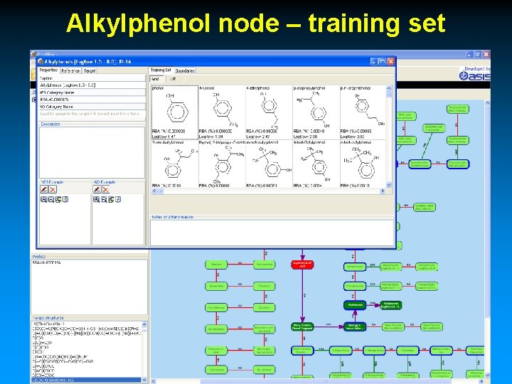 Alkylphenol node – training set 