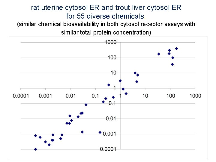 rat uterine cytosol ER and trout liver cytosol ER for 55 diverse chemicals. (similar