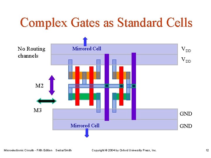 Complex Gates as Standard Cells No Routing channels Mirrored Cell VDD M 2 M