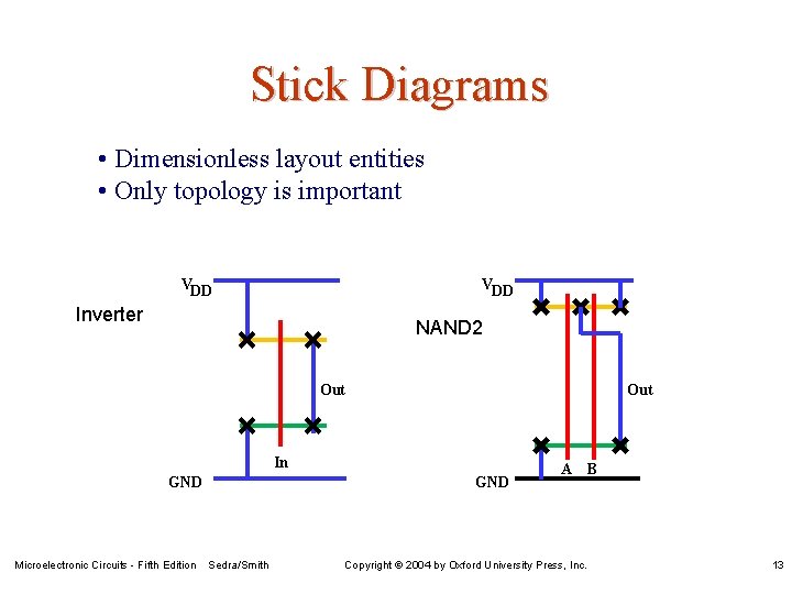 Stick Diagrams • Dimensionless layout entities • Only topology is important VDD Inverter NAND
