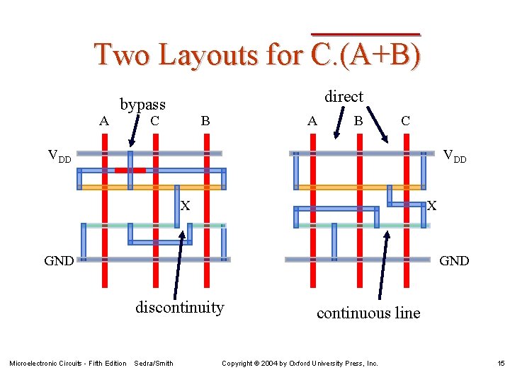 Two Layouts for C. (A+B) A direct bypass C B A B C VDD