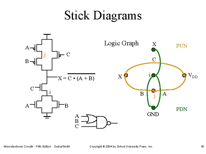 Stick Diagrams Logic Graph A j X C C B X = C •